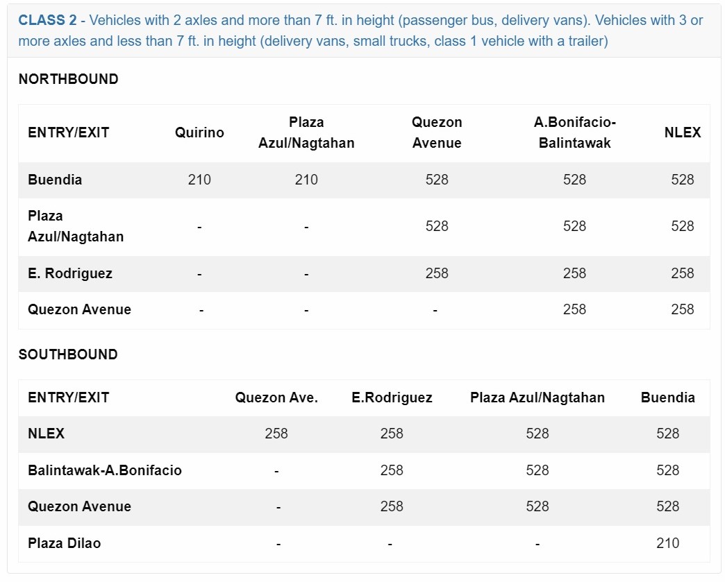 /000001a/news/pic/skyway+stage+3+toll+fee+class2.jpg