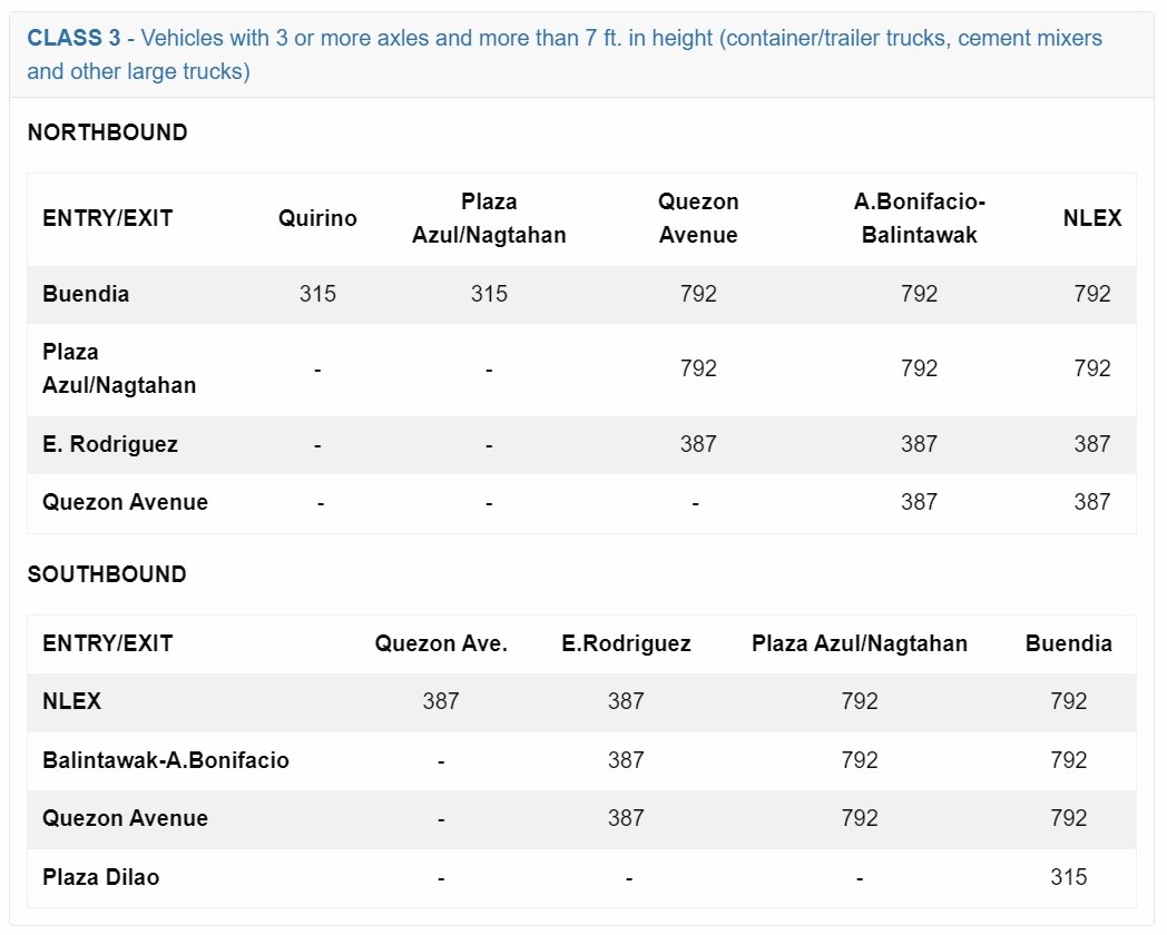 /000001a/news/pic/skyway+stage+3+toll+fee+class3.jpg